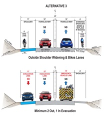 Alternative 3 - Outside Shoulder Widening & Bike Lanes. For more information, call (619) 688-6670 or email D11.SR67Improvements@dot.ca.gov