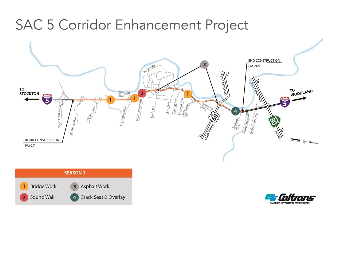 Sac 5 Corridor Enhancement Project Season 1