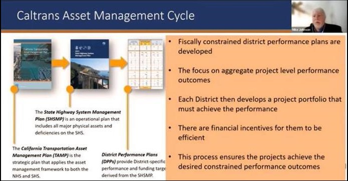 Caltrans asset Management Cycle